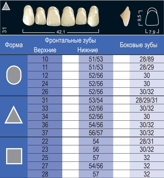 Зубы Ivocryl верхние фронтальные (6 шт) Ivoclar
