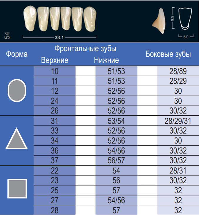 Зубы Ivocryl нижние фронтальные (6 шт) Ivoclar