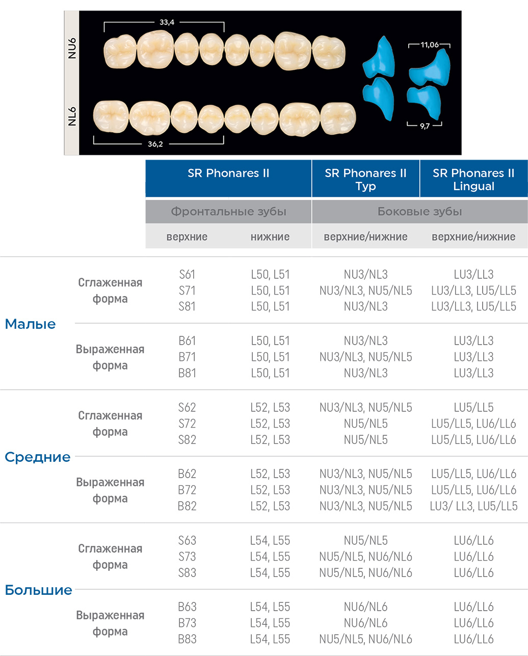 Зубы SR Phonares II Typ нижние жевательные (8 шт) Ivoclar