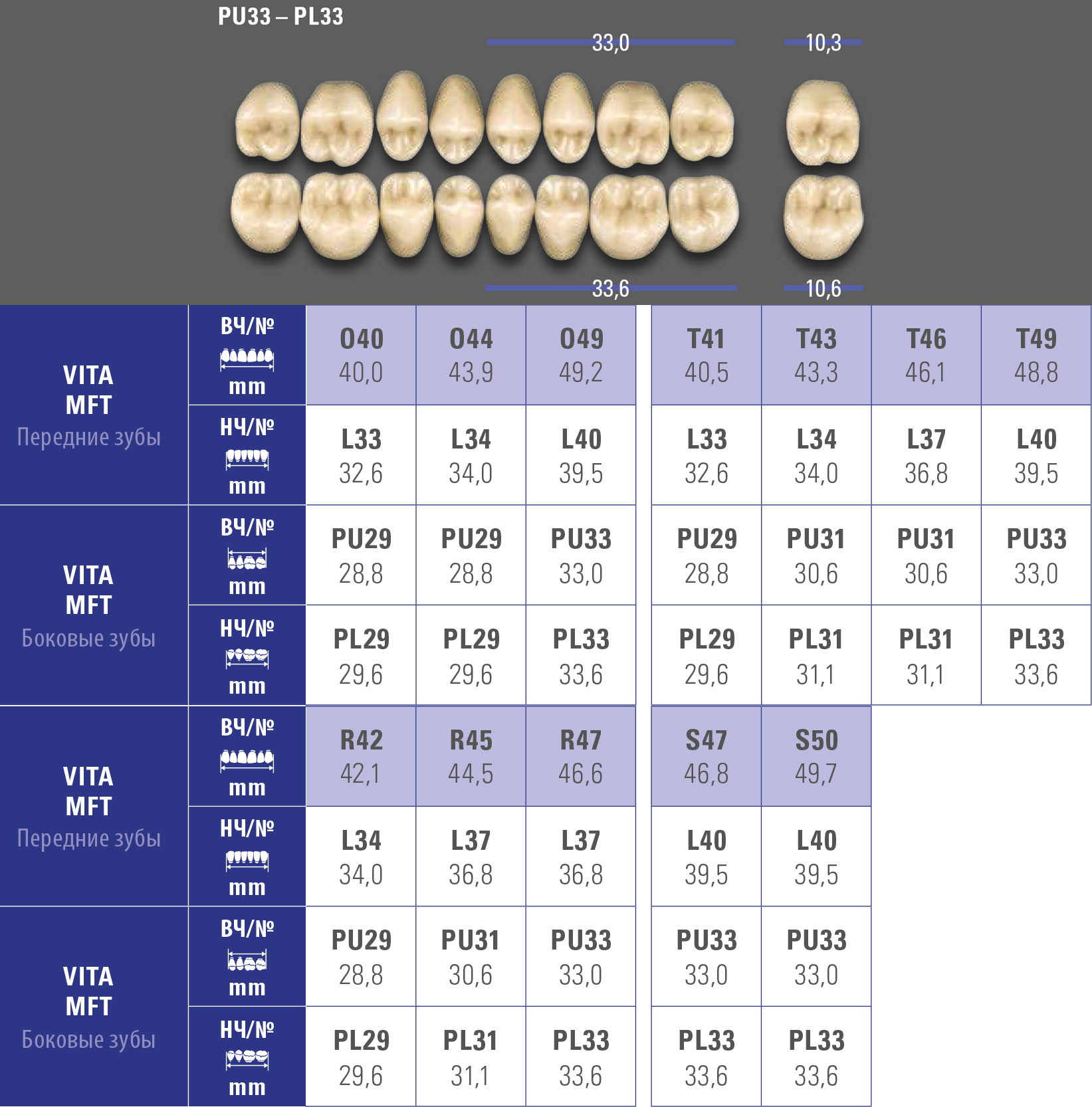 Зубы MFT верхние жевательные (8 шт) Vita