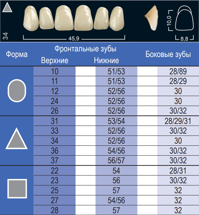 Зубы Ivocryl верхние фронтальные (6 шт) Ivoclar Vivadent
