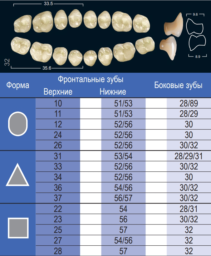 Зубы Ivocryl верхние жевательные (8 шт) Ivoclar