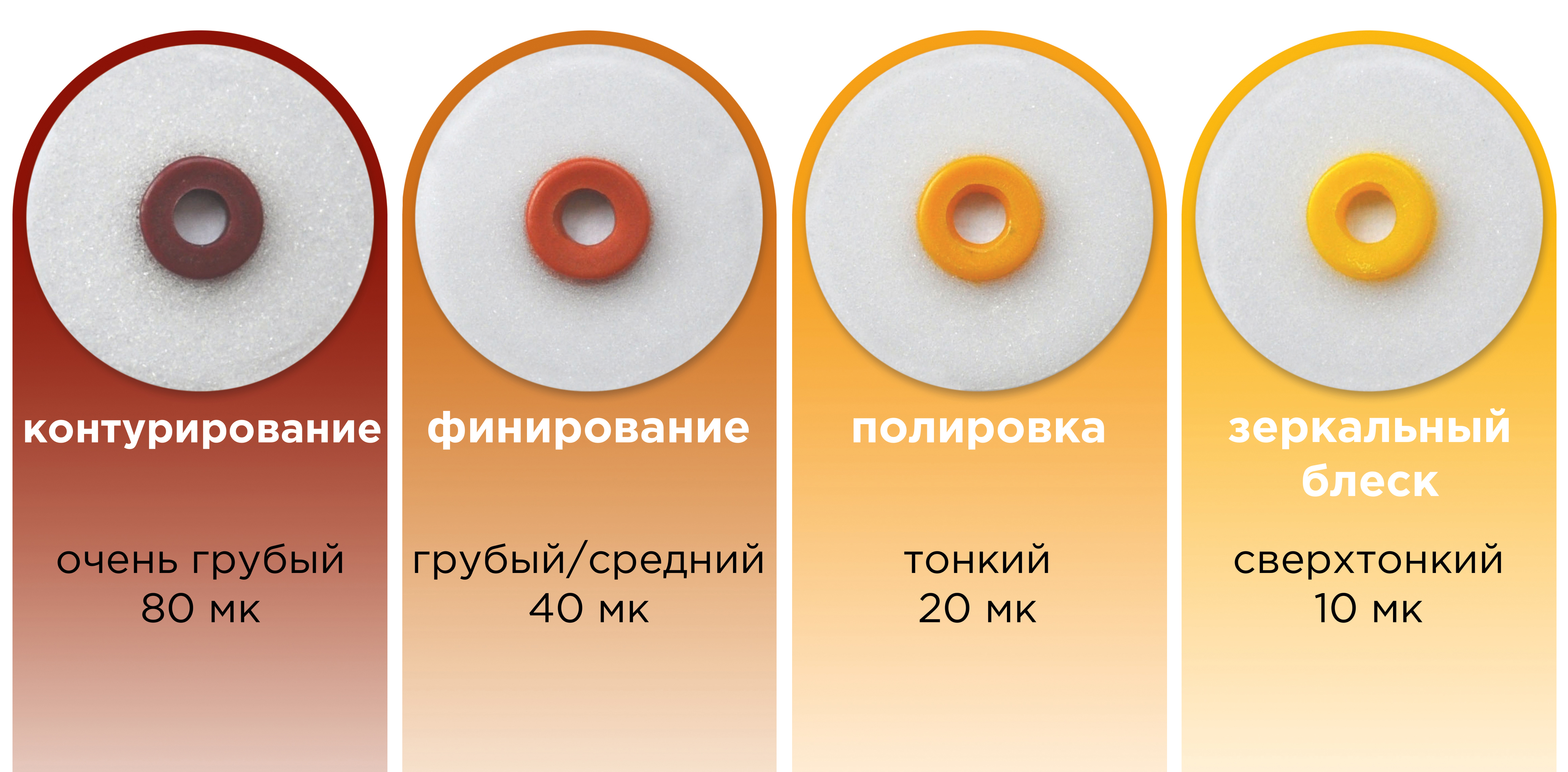 Набор дисков OptiDisc™ Mini Kit 12,6 (120 шт) Kerr 4188