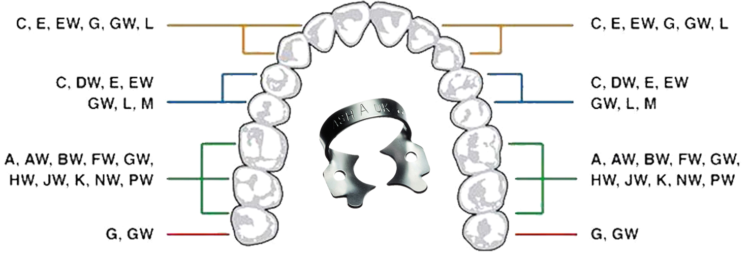 Кламмер для коффердама (1 шт) Dentsply Sirona