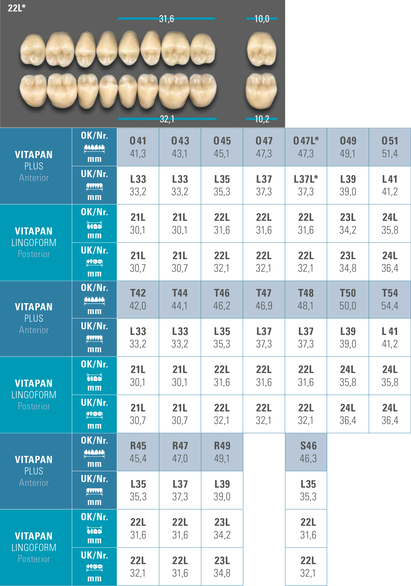 Зубы Vitapan Lingoform нижние жевательные (8 шт) Vita