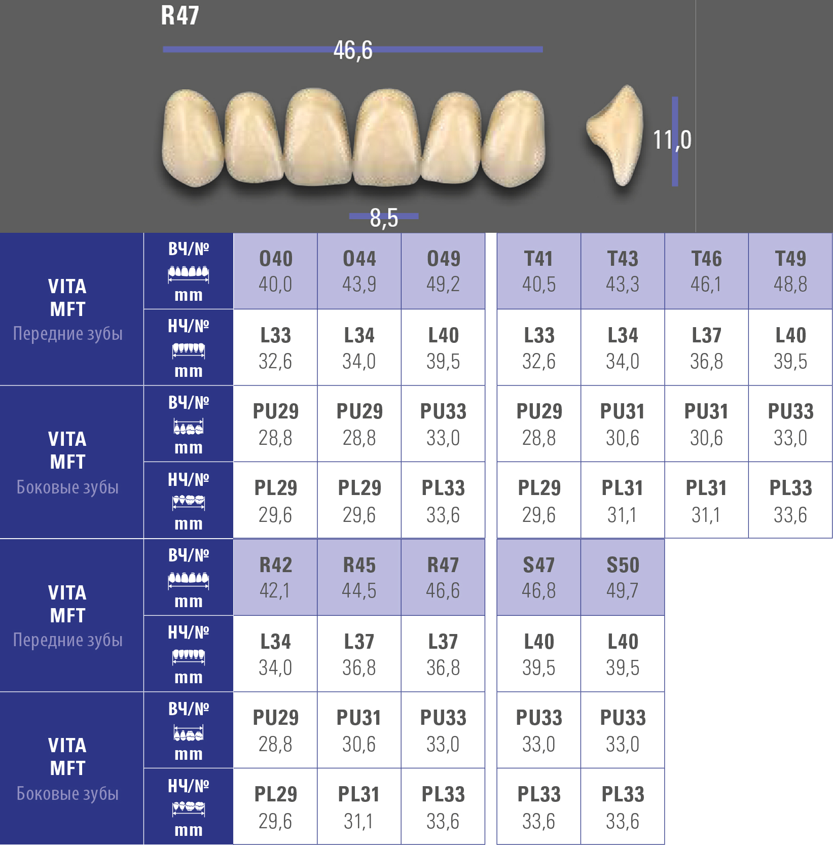 Зубы MFT верхние фронтальные (6 шт) Vita