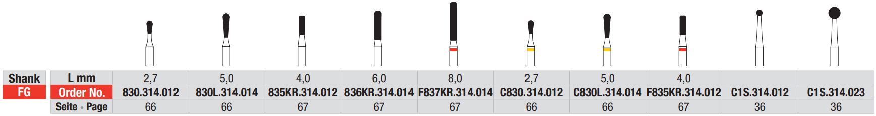 Набор боров Magic Set 6 (10 шт) Edenta 40006SO