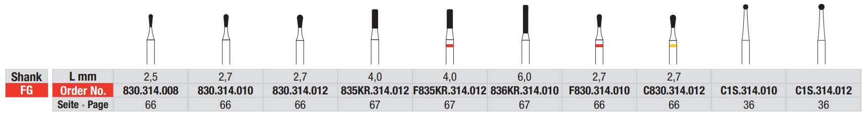 Набор боров Magic Set 2 (10 шт) Edenta 40002SO
